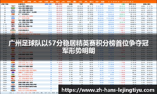 广州足球队以57分稳居精英赛积分榜首位争夺冠军形势明朗